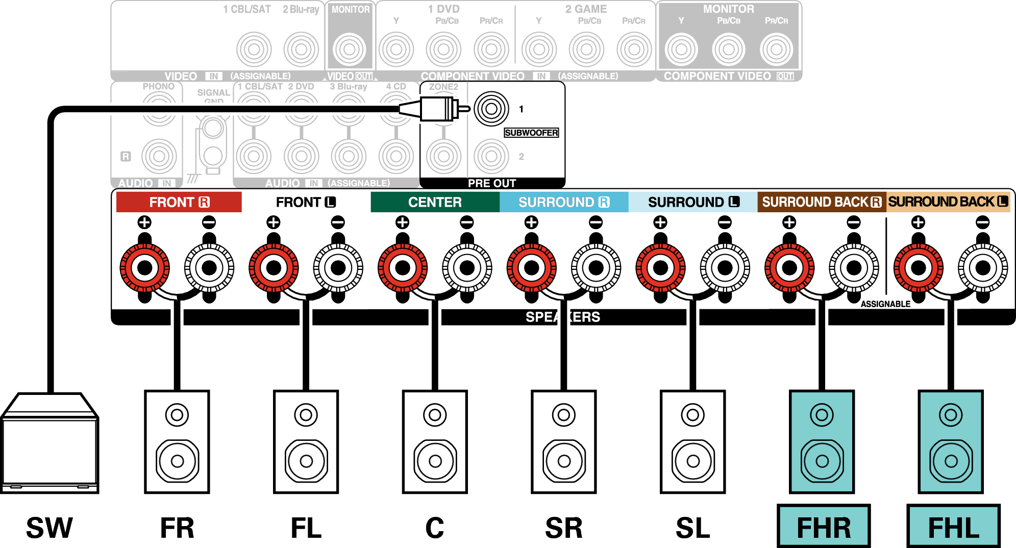 Conne SP 7.1 FH X25E3